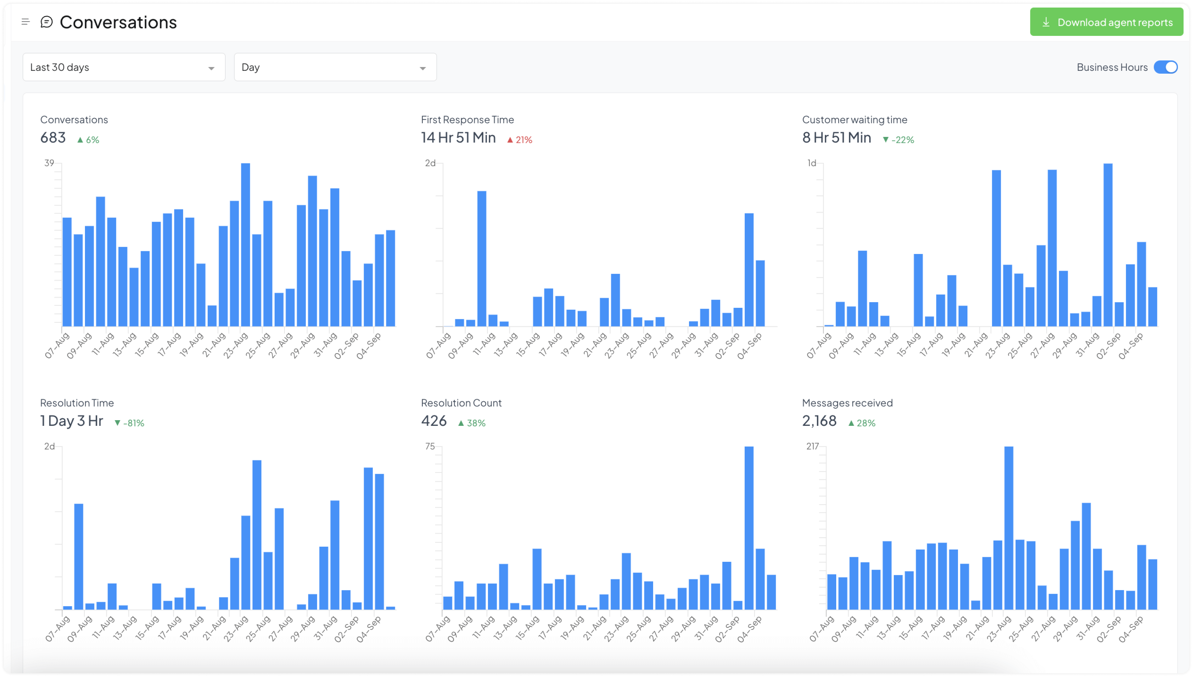 CSAT Report Screen